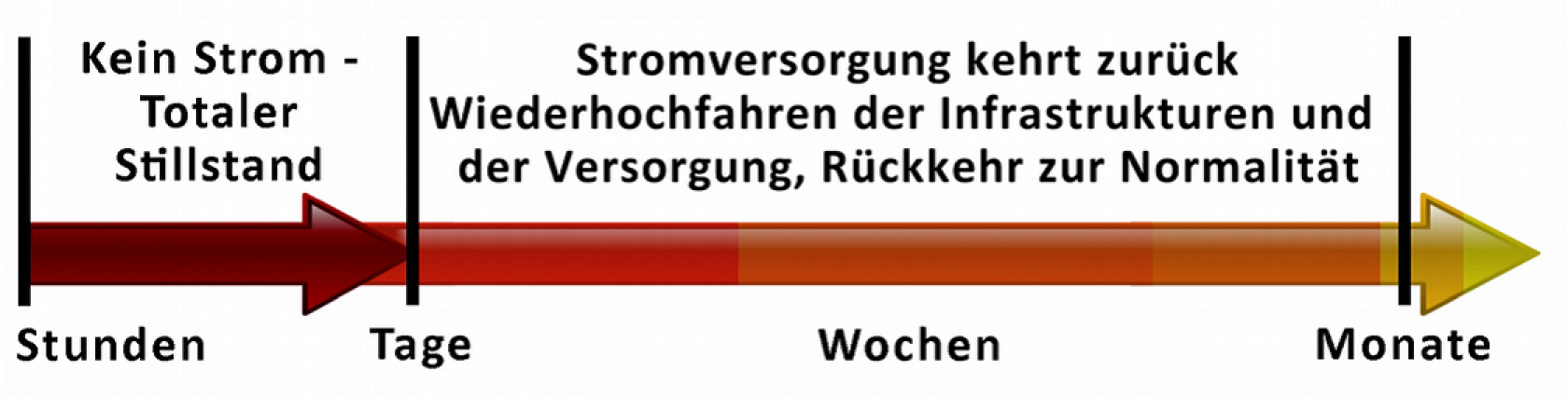 38|Blackout Vorsorge